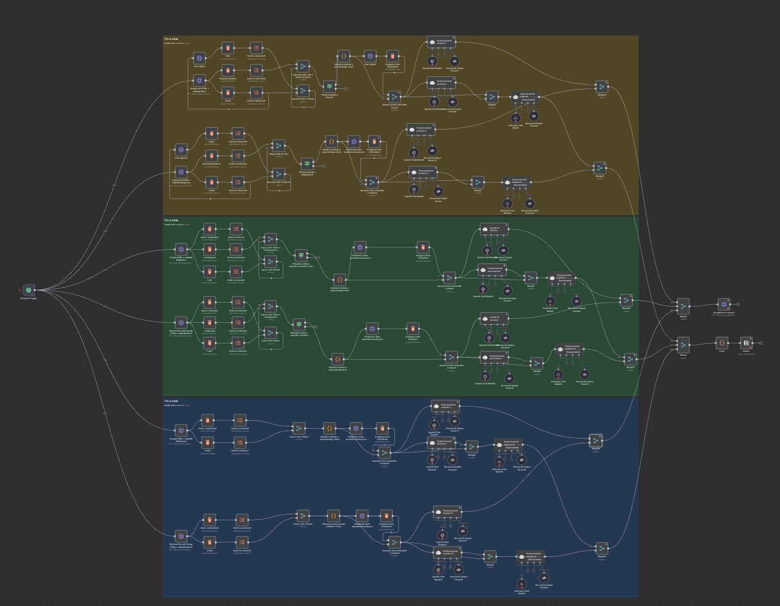 n8n Workflow Diagram - Public Data Aggregation
